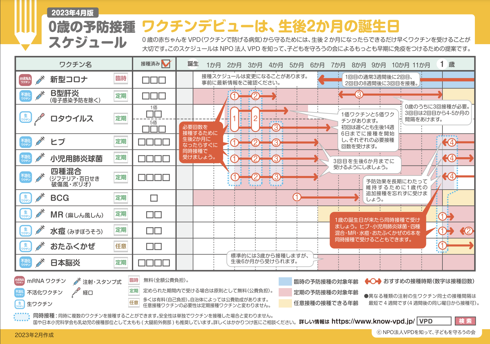 最初のワクチン接種後の免疫レベルはどの程度ですか?
